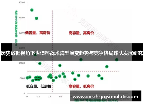 历史数据视角下世俱杯战术阵型演变趋势与竞争格局球队发展研究 历史数据视角下世俱杯战术阵型演变趋势与竞争格局球队发展研究