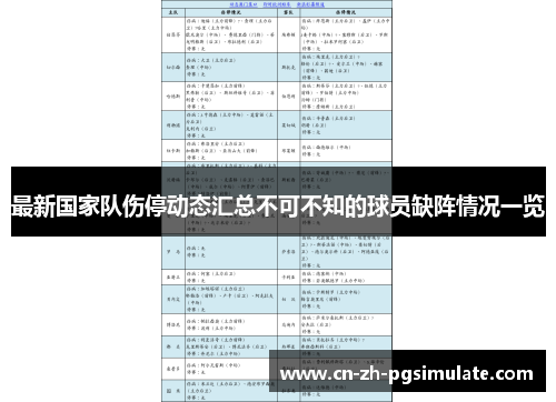 最新国家队伤停动态汇总不可不知的球员缺阵情况一览