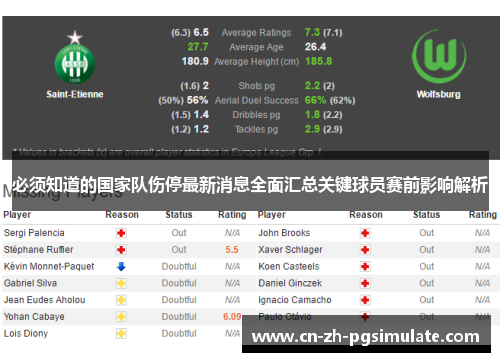 必须知道的国家队伤停最新消息全面汇总关键球员赛前影响解析