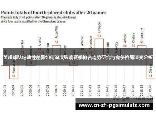 英超球队纪律性差异如何深度影响赛季排名走势研究与竞争格局演变分析