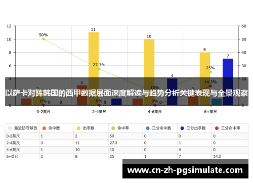 以萨卡对阵韩国的西甲数据层面深度解读与趋势分析关键表现与全景观察 以萨卡对阵韩国的西甲数据层面深度解读与趋势分析关键表现与全景观察