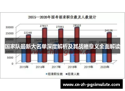 国家队最新大名单深度解析及其战略意义全面解读 国家队最新大名单深度解析及其战略意义全面解读