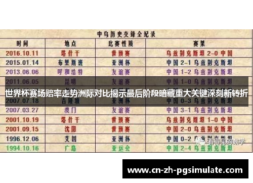 世界杯赛场赔率走势洲际对比揭示最后阶段暗藏重大关键深刻新转折