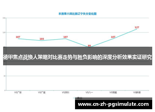 德甲焦点战换人策略对比赛走势与胜负影响的深度分析效果实证研究 德甲焦点战换人策略对比赛走势与胜负影响的深度分析效果实证研究