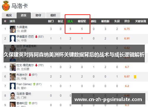久保建英对阵阿森纳美洲杯关键数据背后的战术与成长逻辑解析 久保建英对阵阿森纳美洲杯关键数据背后的战术与成长逻辑解析