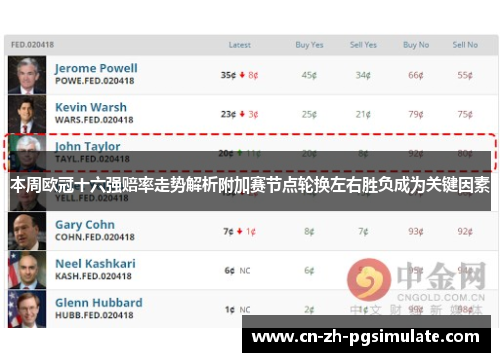 本周欧冠十六强赔率走势解析附加赛节点轮换左右胜负成为关键因素 本周欧冠十六强赔率走势解析附加赛节点轮换左右胜负成为关键因素