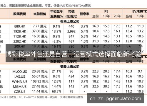 博彩税率外包还是自营，运营模式选择面临新考验